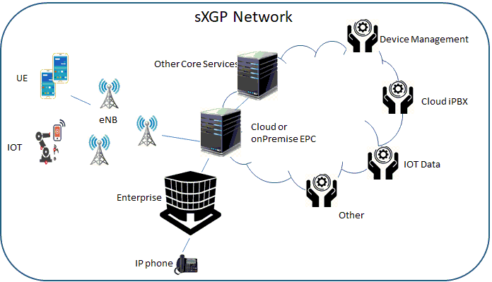 sXGP Network
