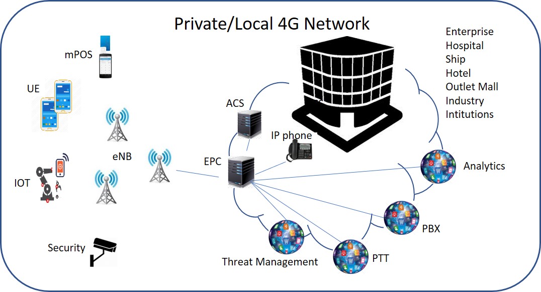 Application Gateway